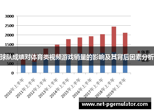 球队成绩对体育类视频游戏销量的影响及其背后因素分析