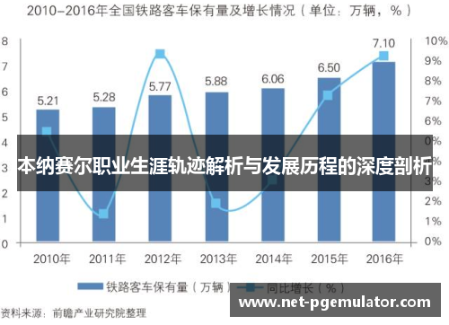 本纳赛尔职业生涯轨迹解析与发展历程的深度剖析