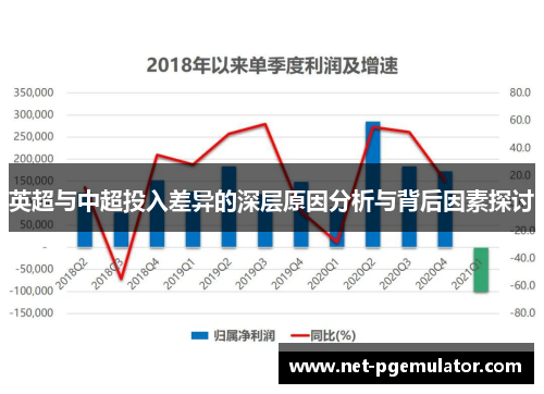 英超与中超投入差异的深层原因分析与背后因素探讨