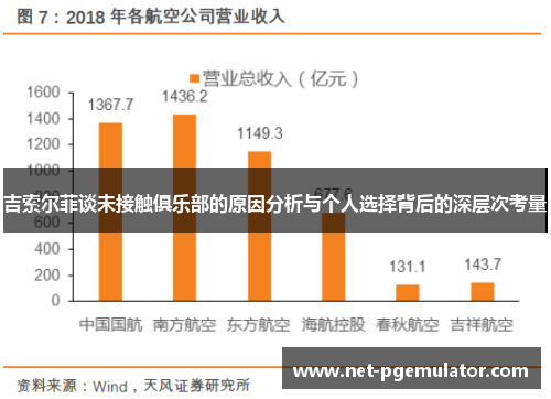 吉索尔菲谈未接触俱乐部的原因分析与个人选择背后的深层次考量