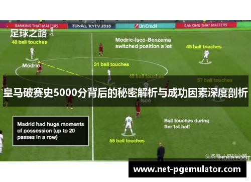 皇马破赛史5000分背后的秘密解析与成功因素深度剖析