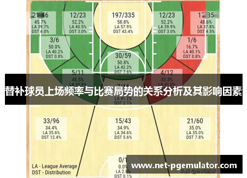 替补球员上场频率与比赛局势的关系分析及其影响因素